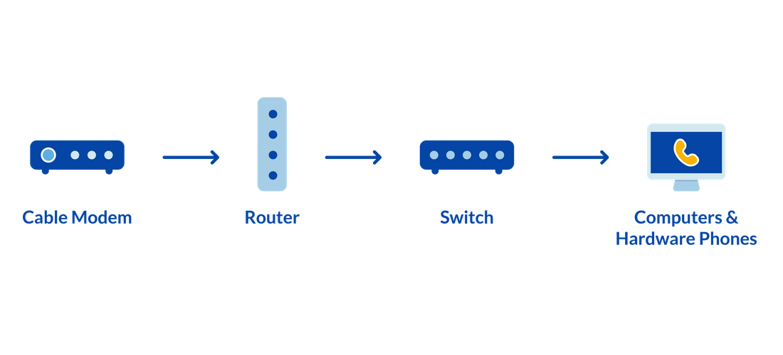 VOIP - Phone Solution